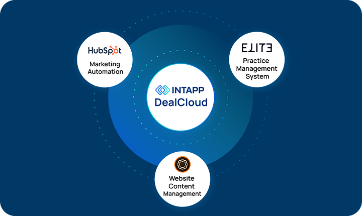 Intapp Integration