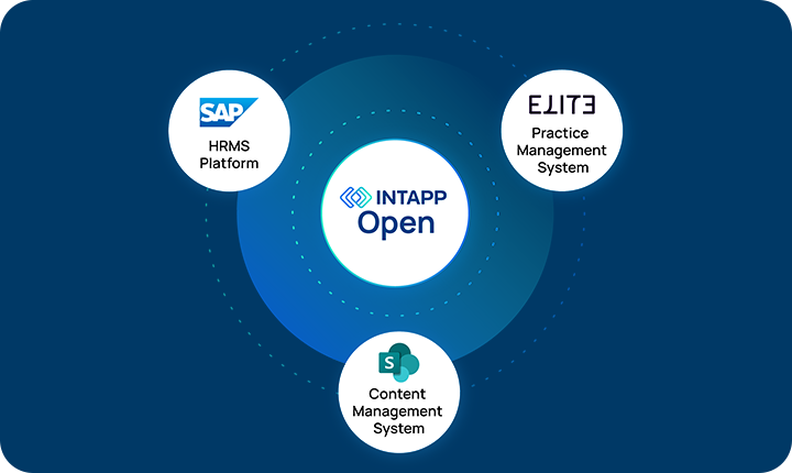 Intapp Integration