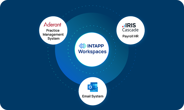 Intapp Integration