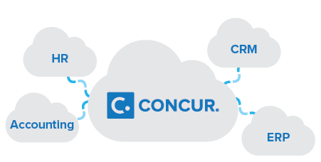 cloud concur 2 05 1