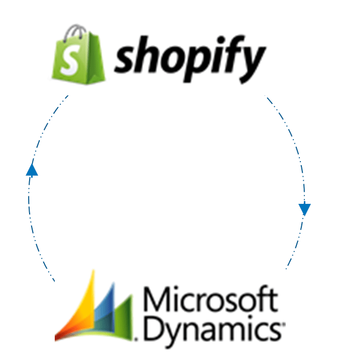 Shopify and Dynamic
