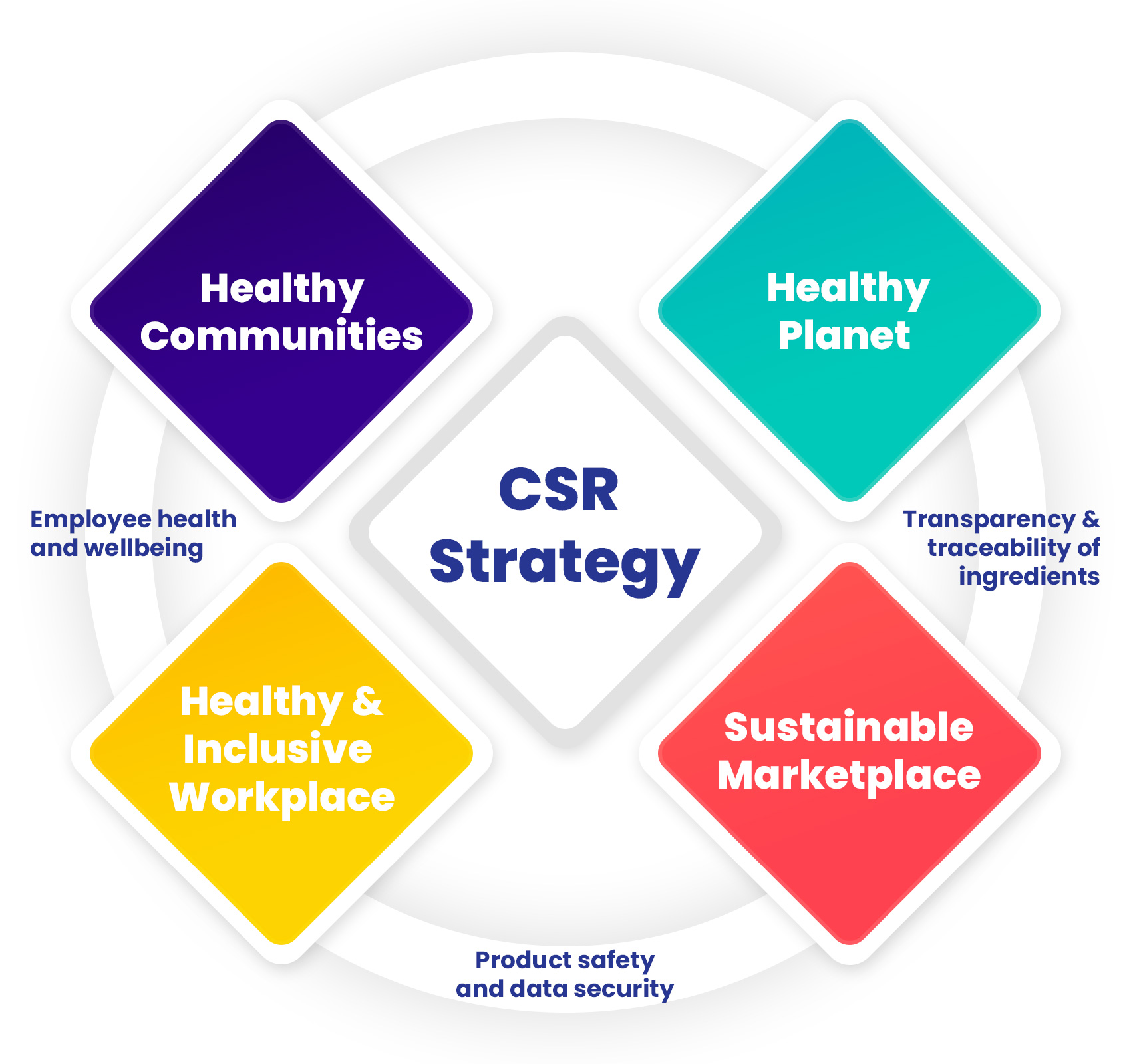 Healthcare Center CSR01