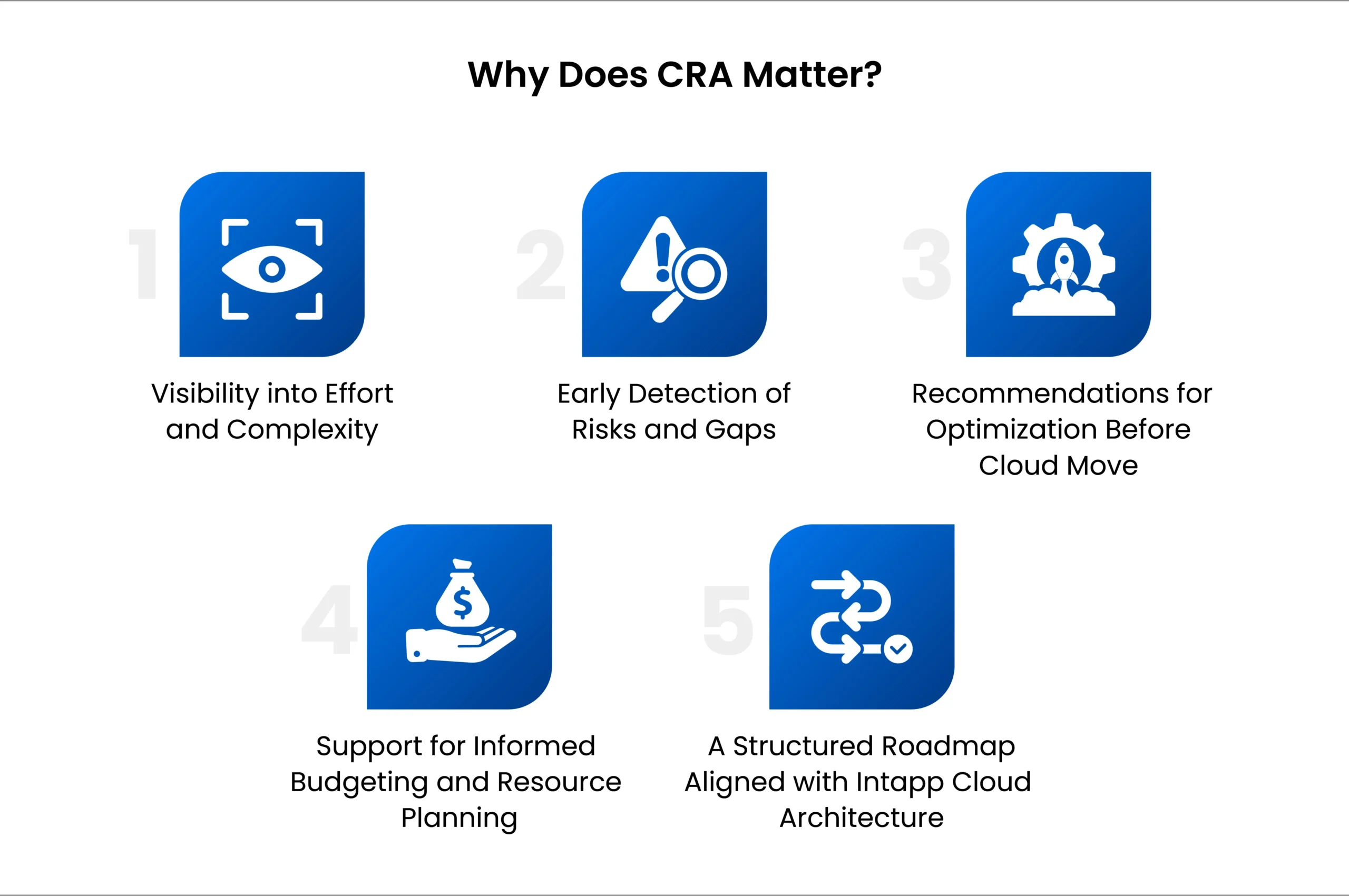 Why CRA matters during Intapp Cloud Migration?