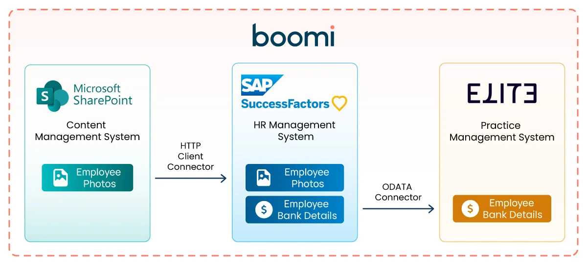 Intapp Integration for Law Firm 