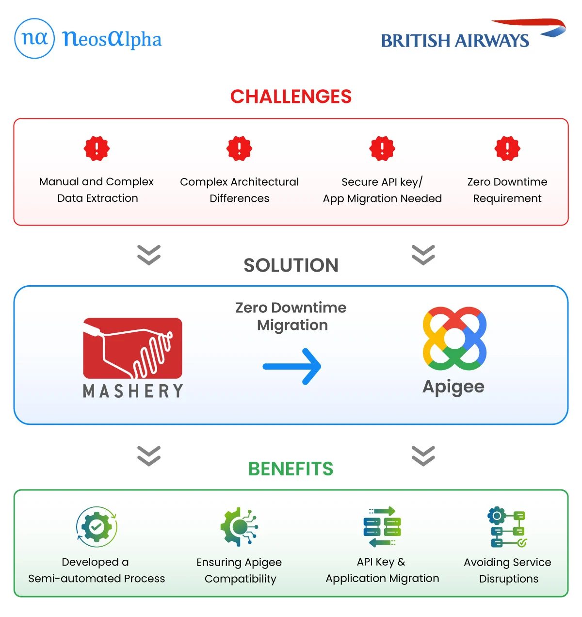 Mashery-to-Apigee-Migration