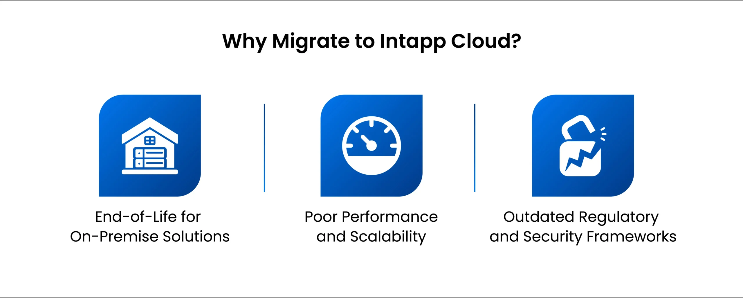 Why Migrate to Intapp Cloud?