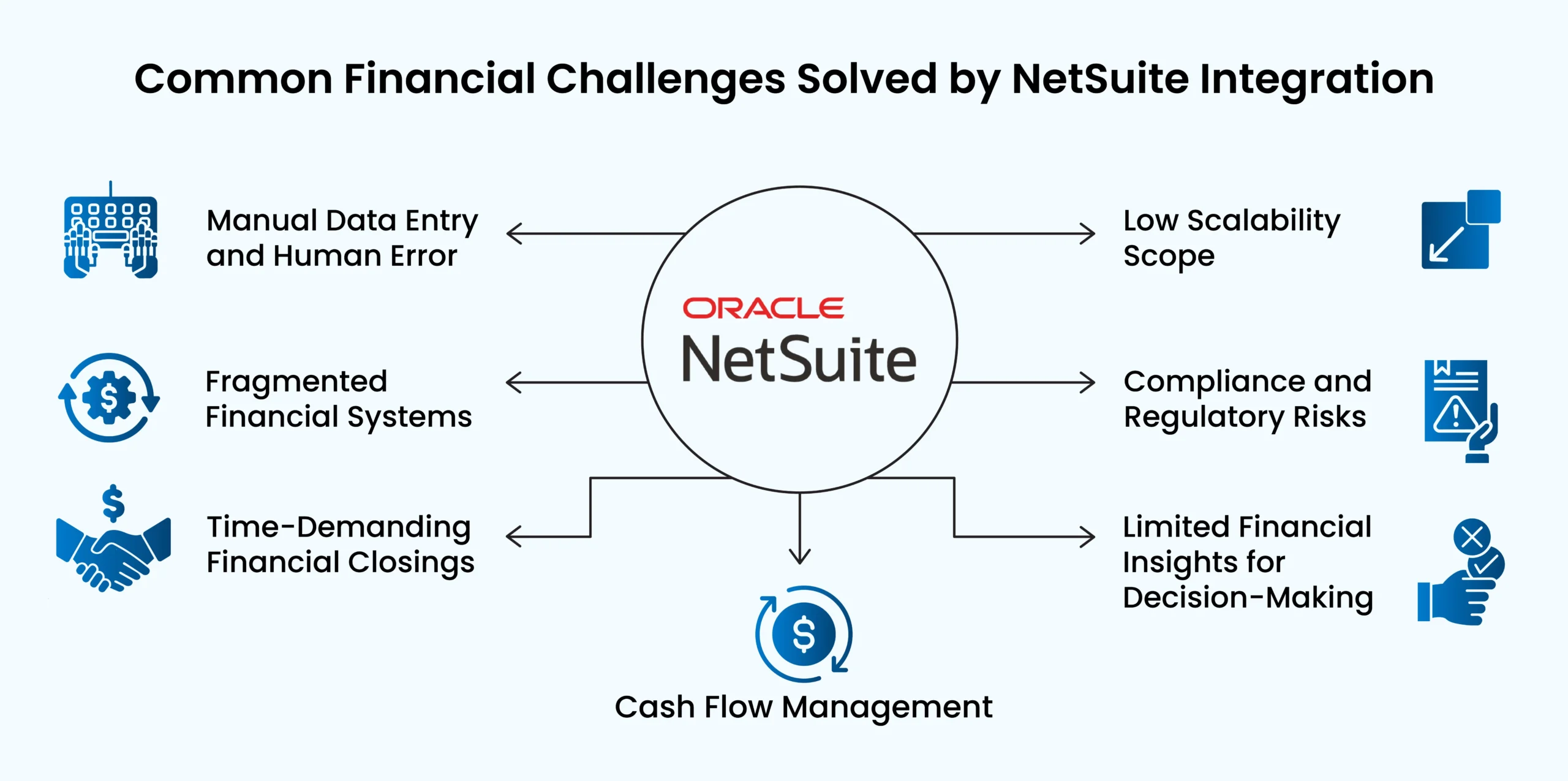 Common Challenges Solved by NetSuite Financial 