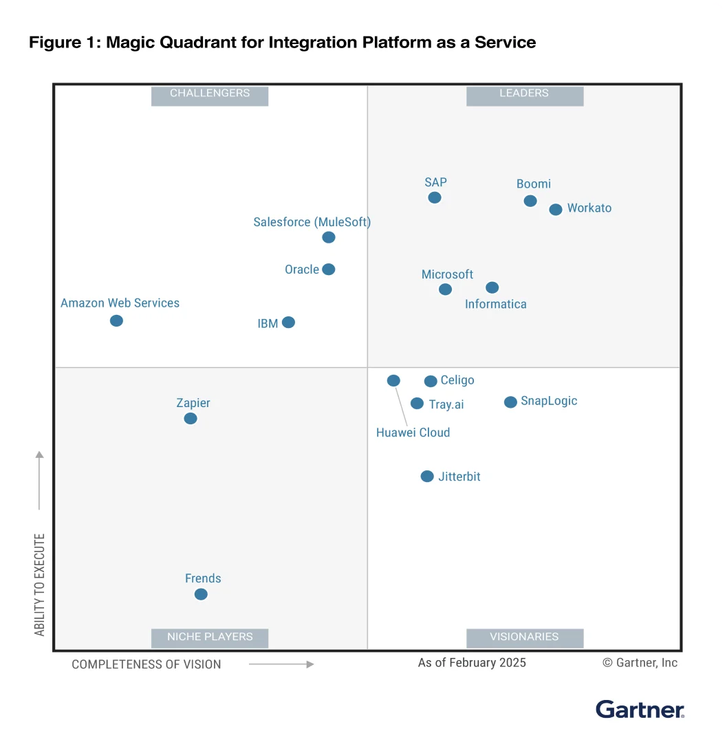 hero gartner report 2