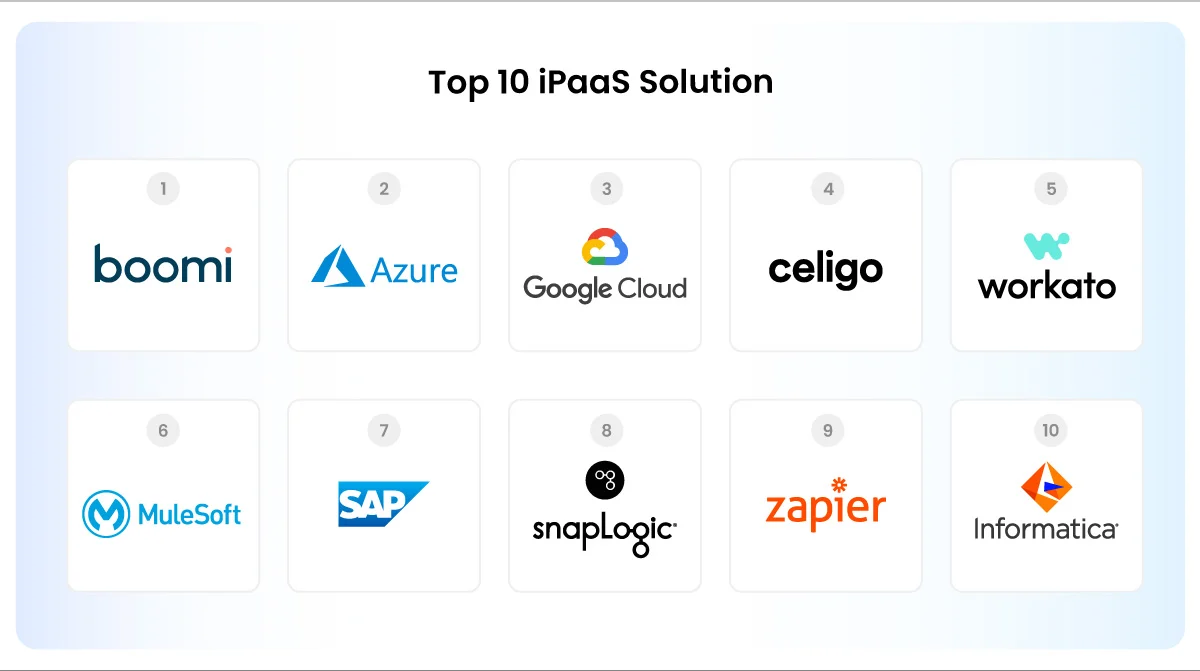 top-10-ipaas-solution